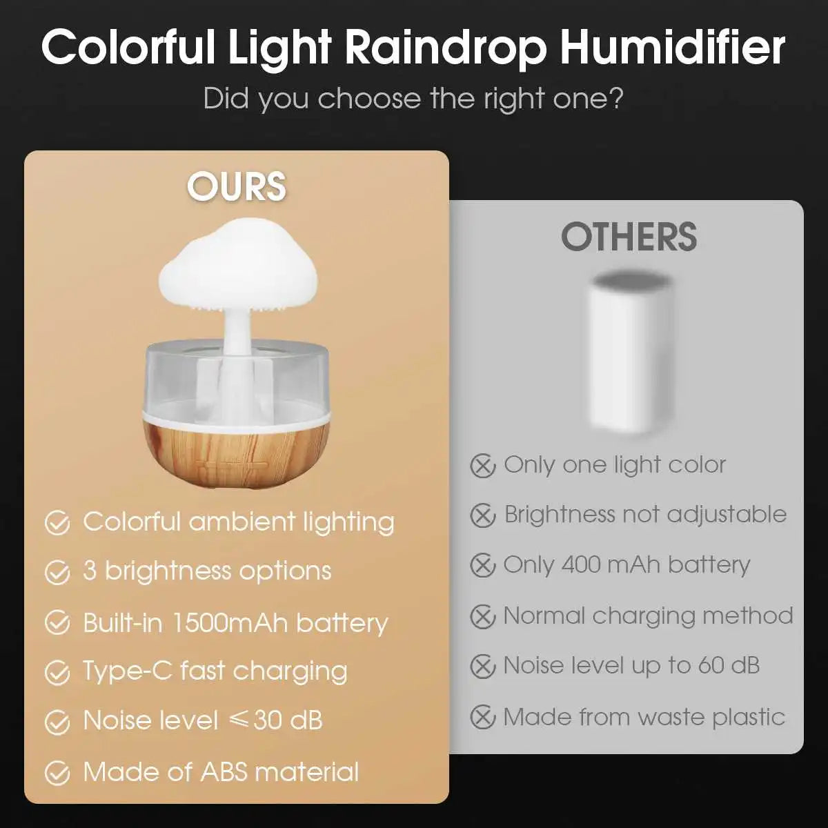 Rain Cloud Humidifier - Colorful Mushroom LED Night Light with Essential Oil Diffuser